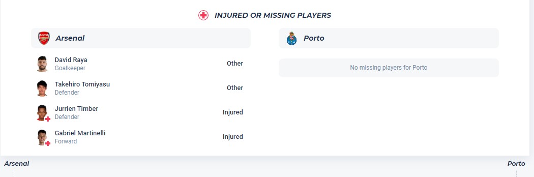 Siêu máy tính dự đoán kết quả Arsenal với Porto, 3h00 ngày 13/3 - Ảnh 5