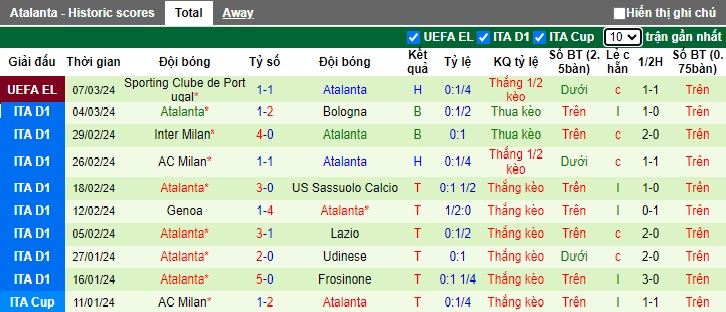 Soi kèo phạt góc Juventus vs Udinese, 0h00 ngày 11/3 - Ảnh 3