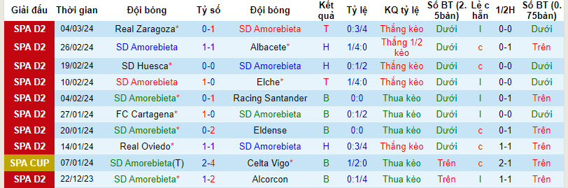 Nhận định, soi kèo Amorebieta với Leganes, 02h30 ngày 12/03: Bất ngờ từ cửa dưới - Ảnh 2