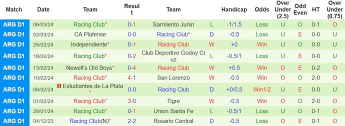 Nhận định, soi kèo Boca Juniors với Racing Club, 7h30 ngày 11/3: Khó thắng - Ảnh 2