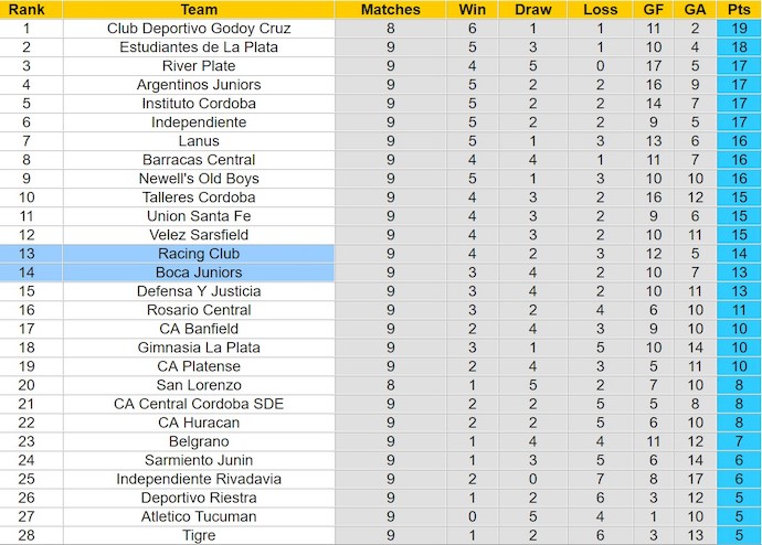 Nhận định, soi kèo Boca Juniors với Racing Club, 7h30 ngày 11/3: Khó thắng - Ảnh 4