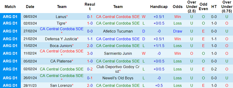Nhận định, soi kèo Central Cordoba với Belgrano, 07h15 ngày 13/3: Khách ‘tạch’ - Ảnh 1