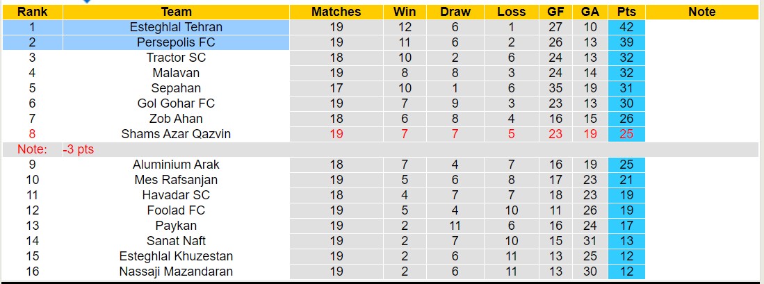 Nhận định, soi kèo Esteghlal Tehran với Persepolis FC, 23h30 ngày 13/3: Long hổ tranh đấu - Ảnh 4