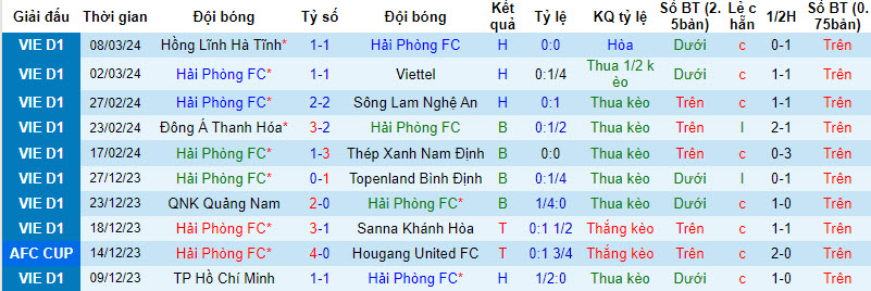 Nhận định, soi kèo Hải Phòng vs Quảng Nam, 18h00 ngày 12/03: Thử thách khó khăn - Ảnh 1