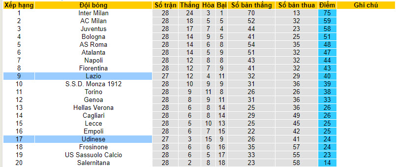 Nhận định, soi kèo Lazio với Udinese, 02h45 ngày 12/03: Trên đà sa sút - Ảnh 5