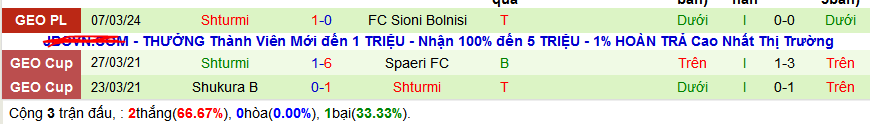 Nhận định, soi kèo Metalurgi Rustavi vs Shturmi, 18h00 ngày 12/3: Tiếp đà hưng phấn - Ảnh 2