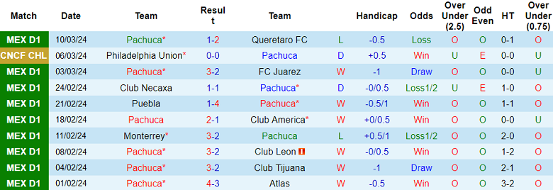 Nhận định, soi kèo Pachuca với Philadelphia Union, 08h15 ngày 13/3: Tiễn khách - Ảnh 1