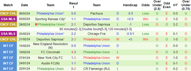 Nhận định, soi kèo Pachuca với Philadelphia Union, 08h15 ngày 13/3: Tiễn khách - Ảnh 2