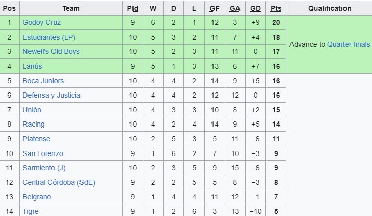 Nhận định, soi kèo Tigre với Lanus, 05h00 ngày 12/3: Chủ nhà buông xuôi - Ảnh 1