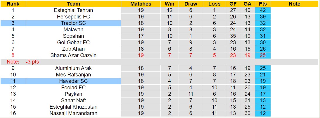 Nhận định, soi kèo Tractor SC với Havadar SC, 22h30 ngày 13/3: Điểm tựa sân nhà - Ảnh 4