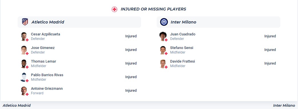 Soi kèo hiệp 1 Atletico Madrid với Inter Milan, 03h00 ngày 14/3 - Ảnh 2