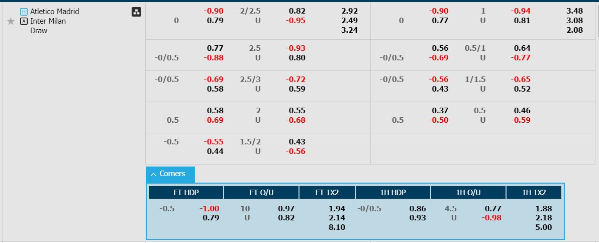Soi kèo phạt góc Atletico Madrid với Inter Milan, 03h00 ngày 14/3 - Ảnh 1