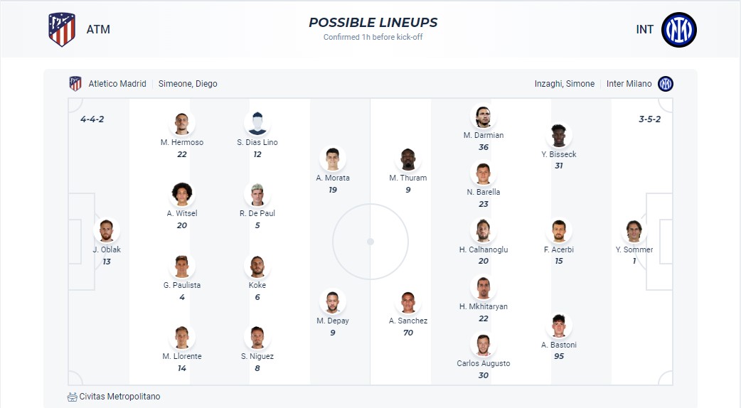 Soi kèo phạt góc Atletico Madrid với Inter Milan, 03h00 ngày 14/3 - Ảnh 3