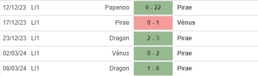 Nhận định, soi kèo AS Pirae với AS Tefana, 13h00 ngày 13/3: Ưu thế sân nhà - Ảnh 1