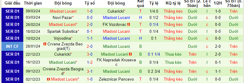 Nhận định, soi kèo Backa Topola với Mladost Lucani, 20h00 ngày 12/03: Trạng thái cân bằng - Ảnh 3
