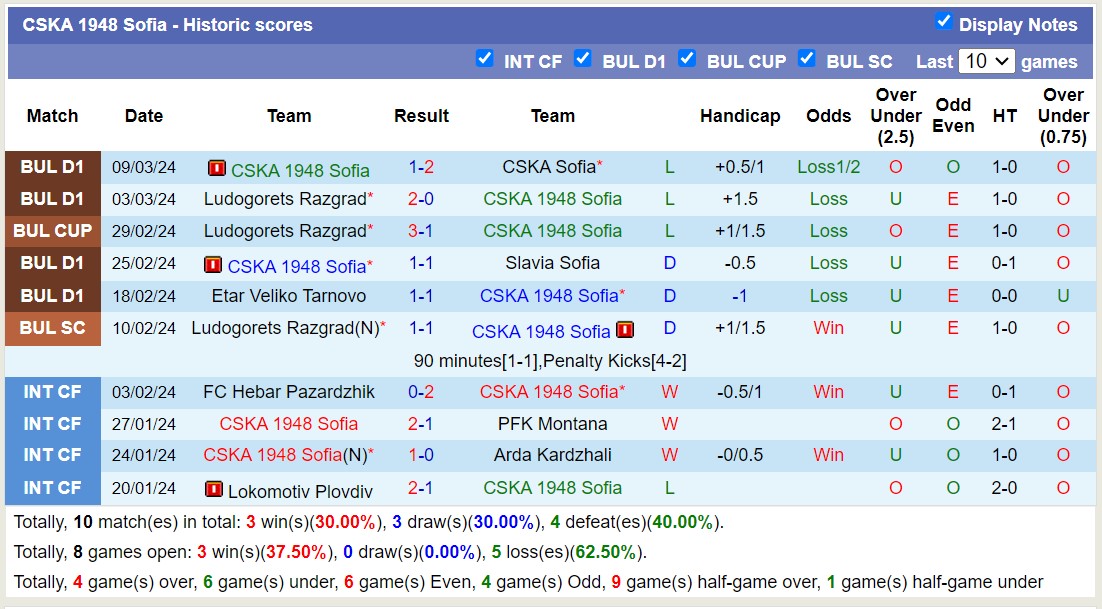 Nhận định, soi kèo Cherno More Varna với CSKA 1948 Sofia, 23h45 ngày 15/3: Điểm tựa sân nhà - Ảnh 2