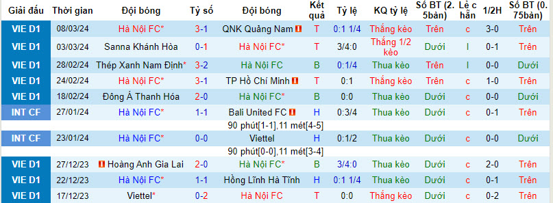 Nhận định, soi kèo Hà Nội với Hà Tĩnh, 19h15 ngày 12/03: Mục tiêu quan trọng - Ảnh 1