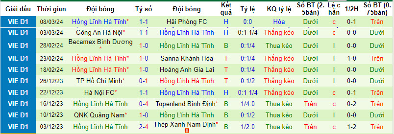 Nhận định, soi kèo Hà Nội với Hà Tĩnh, 19h15 ngày 12/03: Mục tiêu quan trọng - Ảnh 2