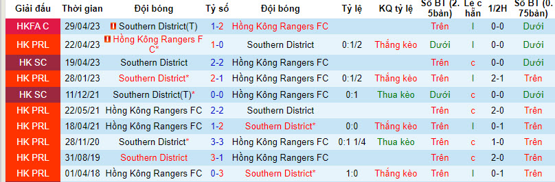 Nhận định, soi kèo Hong Kong Rangers với Southern District, 19h00 ngày 13/03: Chủ thất thế - Ảnh 4