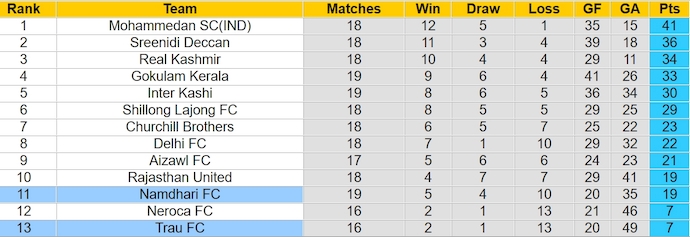 Nhận định, soi kèo Namdhari FC với Trau FC, 15h30 ngày 12/3: Khó có bất ngờ - Ảnh 4
