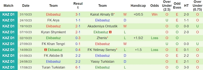 Nhận định, soi kèo Taraz với Ekibastuz, 15h00 ngày 12/3: Khó cho chủ nhà - Ảnh 2