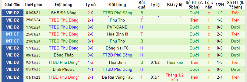 Nhận định, soi kèo Thanh Hóa với Phù Đổng Ninh Bình, 18h00 ngày 12/03: Vé sớm có chủ - Ảnh 2