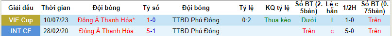 Nhận định, soi kèo Thanh Hóa với Phù Đổng Ninh Bình, 18h00 ngày 12/03: Vé sớm có chủ - Ảnh 3