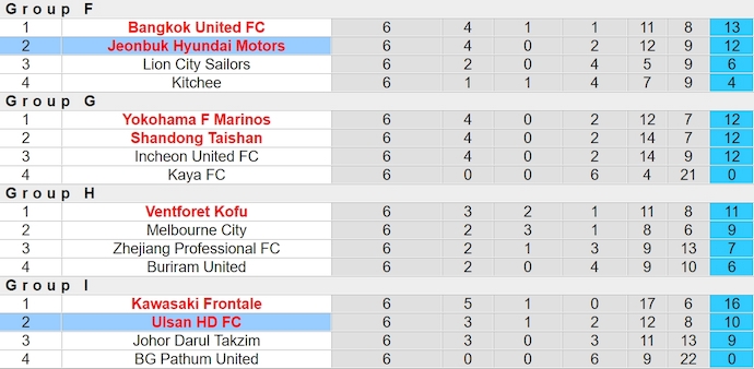 Soi kèo phạt góc Ulsan HD FC vs Jeonbuk Hyundai Motors, 17h00 ngày 12/3 - Ảnh 4