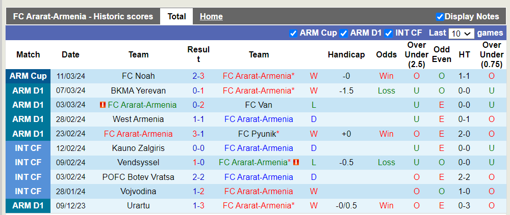 Nhận định, soi kèo Ararat-Armenia vs Noah, 22h00 ngày 15/3: Chủ nhà ra oai - Ảnh 4
