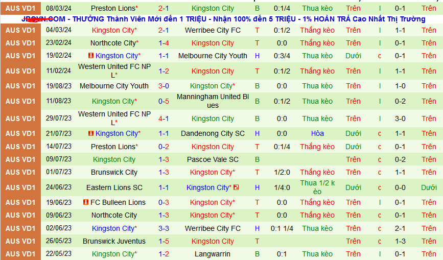 Nhận định, soi kèo Brunswick City vs Kingston City, 16h30 ngày 15/3: Brunswick gặp khắc tinh - Ảnh 2