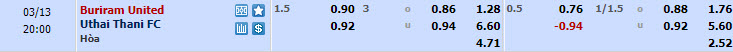 Nhận định, soi kèo Buriram United với Uthai Thani, 19h00 ngày 13/03: Khách chủ đông buông - Ảnh 1