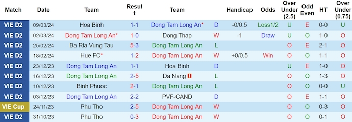 Nhận định, soi k&egrave;o Long An với B&igrave;nh Dương, 17h00 ng&agrave;y 13/3: Kh&aacute;ch gặp kh&oacute; - Ảnh 1