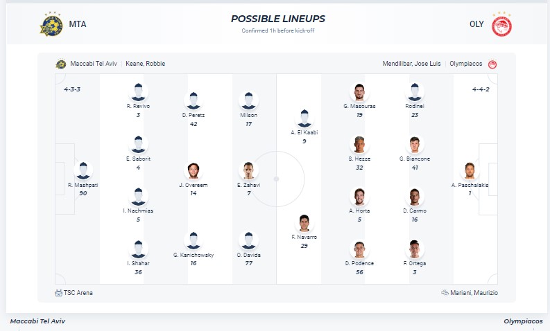 Nhận định, soi kèo Maccabi Tel Aviv với Olympiakos Piraeus, 3h00 ngày 15/3: Tiếp tục đắng cay - Ảnh 4