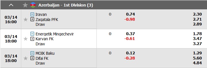 Nhận định, soi kèo MOIK Baku với Difai Agsu, 18h00 ngày 14/3: Đánh chiếm ngôi đầu - Ảnh 4