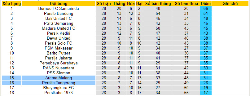 Nhận định, soi kèo Persita Tangerang với Arema Malang, 20h30 ngày 13/03: Báo động đỏ - Ảnh 5