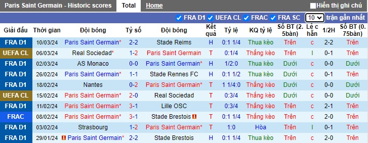 Nhận định, soi kèo PSG với Nice, 03h10 ngày 14/3: Làm khó chủ nhà - Ảnh 3