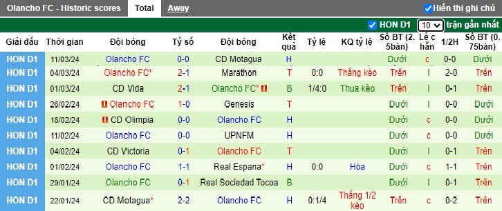 Nhận định, soi kèo Real Sociedad Tocoa với Olancho, 08h15 ngày 14/3: Ca khúc khải hoàn - Ảnh 3