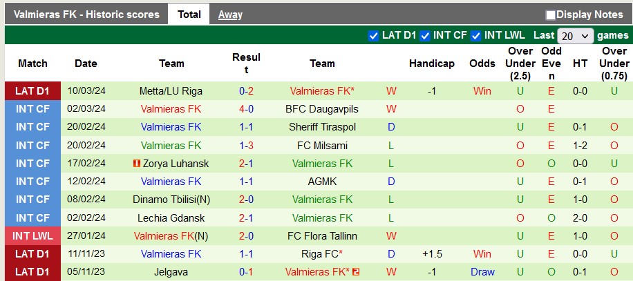 Nhận định, soi kèo Rigas Futbola với Valmieras, 23h00 ngày 15/3: Hòa là đẹp - Ảnh 2