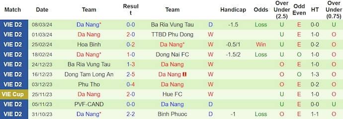 Nhận định, soi k&egrave;o SLNA với Đ&agrave; Nẵng, 17h00 ng&agrave;y 13/3: Chủ nh&agrave; nhiều nỗi lo - Ảnh 2