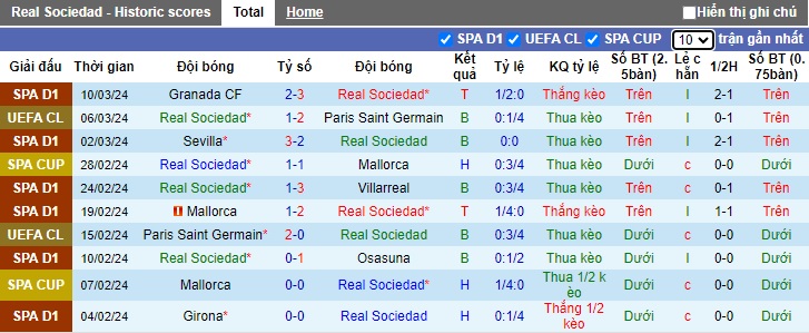 Nhận định, soi kèo Sociedad với Cadiz, 03h00 ngày 16/3: Cầm chân nhau - Ảnh 4