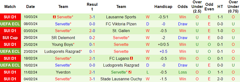 Nhận định, soi kèo Viktoria Plzen với Servette, 00h45 ngày 15/3: Điểm tựa sân nhà - Ảnh 2