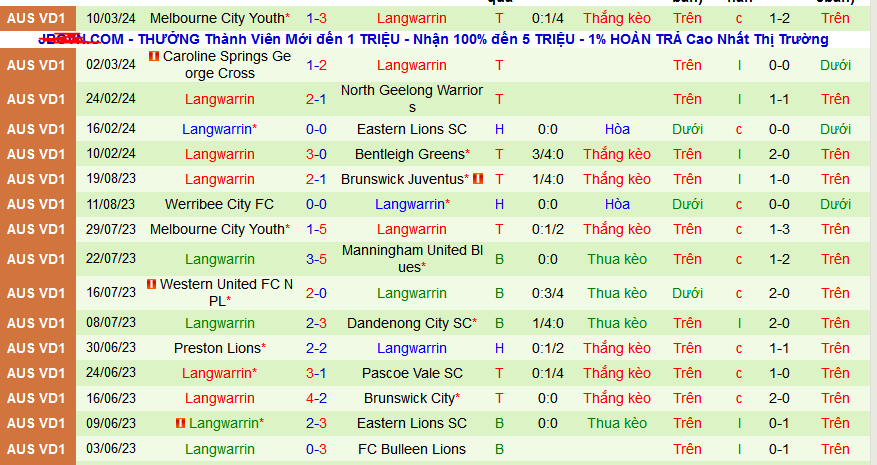 Nhận định, soi kèo Werribee City vs Langwarrin, 16h30 ngày 15/3: Tạm chiếm ngôi đầu - Ảnh 2