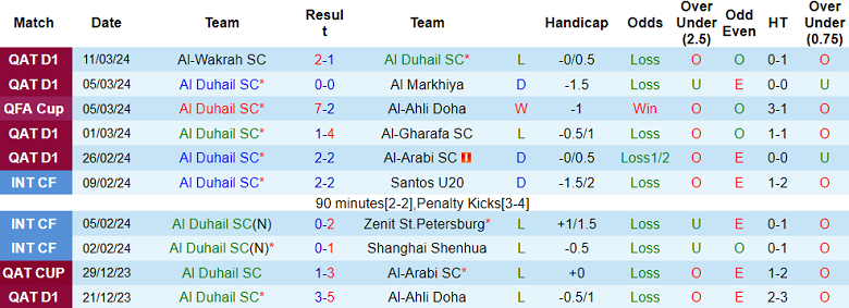Nhận định, soi kèo Al Duhail với Al Shamal, 01h30 ngày 16/3: Thất vọng chủ nhà - Ảnh 1