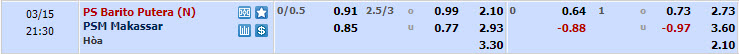 Nhận định, soi kèo Barito Putera với PSM Makassar, 20h30 ngày 15/03: Kẻ tám lạng người nửa cân - Ảnh 1
