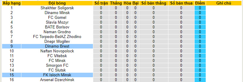 Nhận định, soi kèo Isloch Minsk với Dinamo Brest, 21h00 ngày 15/03: Điểm tựa vững chắc FK Minsk  - Ảnh 5