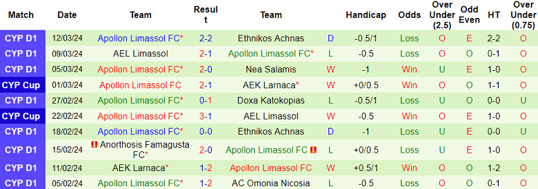 Nhận định, soi kèo Karmiotissa với Apollon, 00h00 ngày 16/3: Khách đáng tin - Ảnh 2
