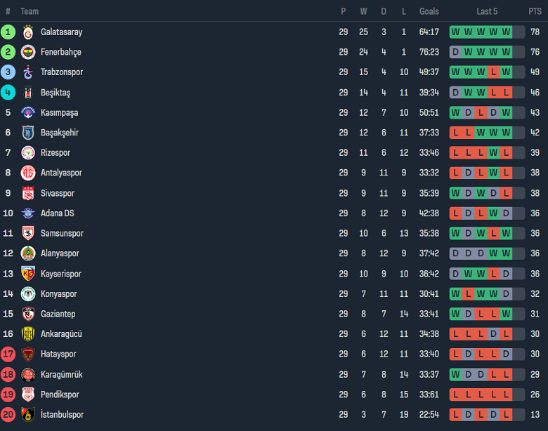 Nhận định, soi kèo Pendikspor với Istanbulspor, 00h30 ngày 16/3: Chủ nhà đáng tin - Ảnh 4