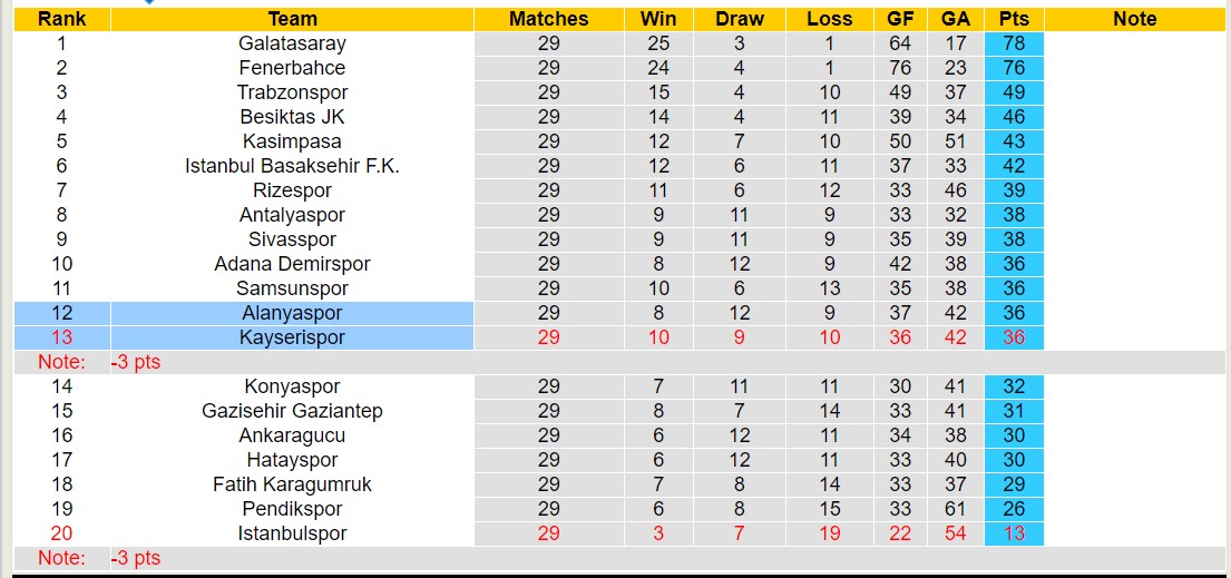 Nhận định, soi kèo Alanyaspor với Kayserispor, 17h30 ngày 16/3: Alanyaspor tiếp tục thăng hoa - Ảnh 4