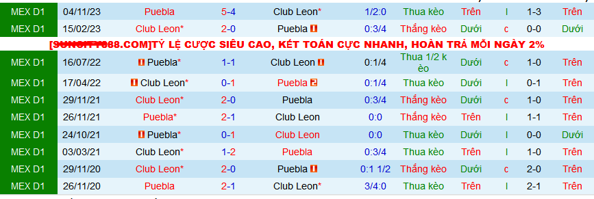 Nhận định, soi kèo Club Leon vs Puebla, 08h00 ngày 17/3: Vị khách yếu bóng vía - Ảnh 3