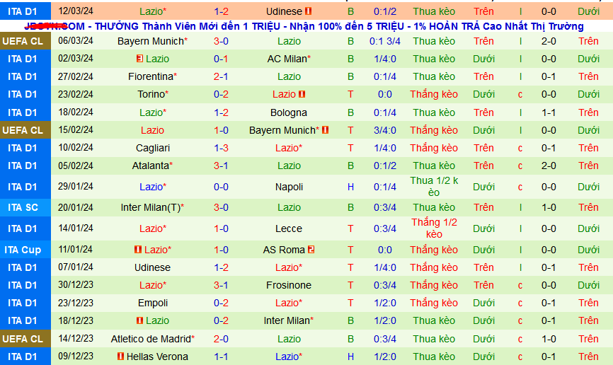 Nhận định, soi kèo Frosinone vs Lazio, 02h45 ngày 17/3: Dìm chủ dưới đáy - Ảnh 2